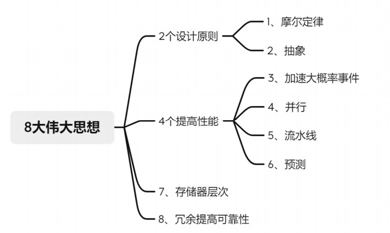 8个伟大思想