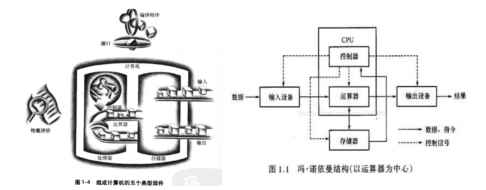 冯洛伊曼结构